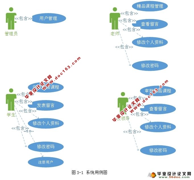 精品课程审报与管理系统的设计(MySQL)