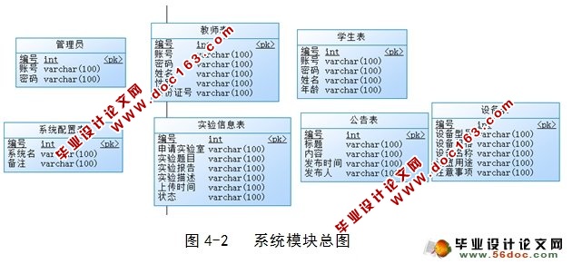 计算机实验室信息平台的设计(JavaBean,Servlet,SQL)