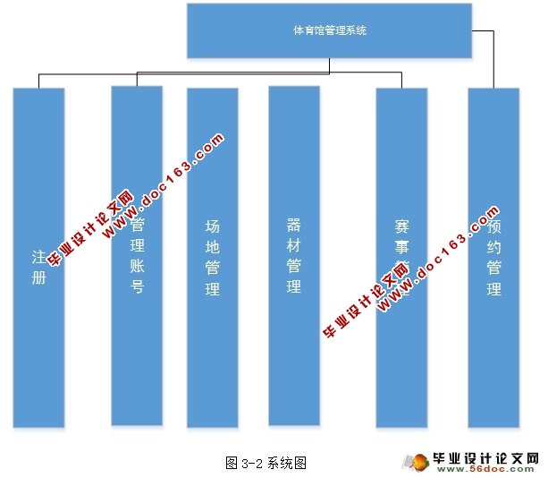 体育馆管理系统的设计与实现(MySQL)