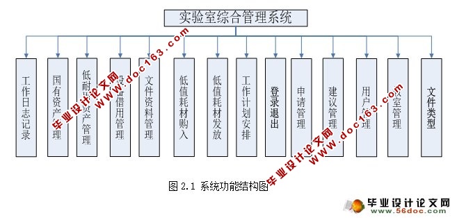 实验室综合管理系统设计与开发(C#,SQL)