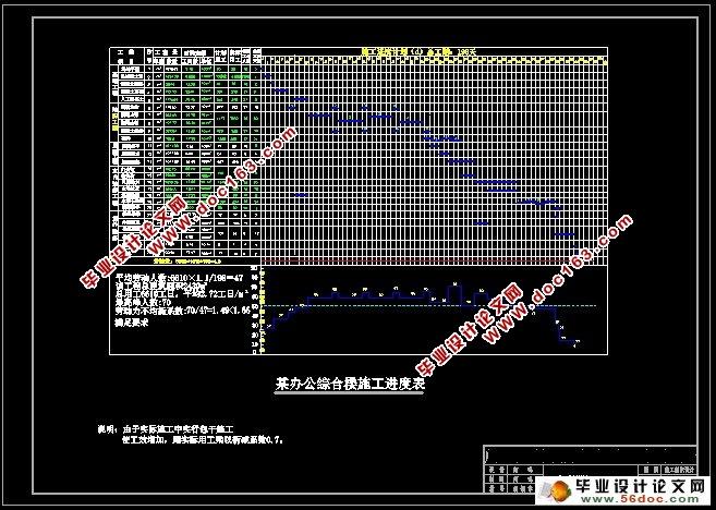 南宁市四层办公楼结构和施工组织设计(含结构图,施工进度表,平面布置图)