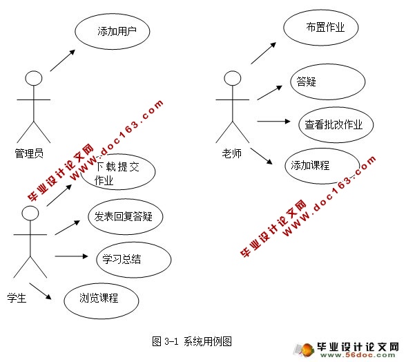软件学院师生交互式在线学习与答疑平台设计(MySQL)(含录像)