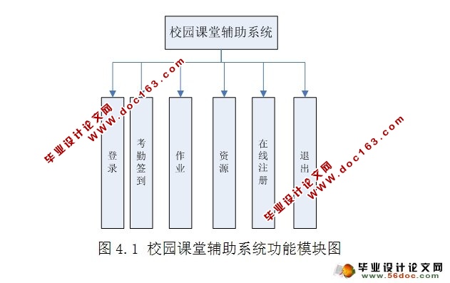 基于安卓Android校园课堂辅助系统的设计(MySQL)(含录像)