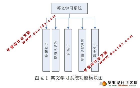 基于安卓Android的英文学习系统的设计(SQLite)(含录像)