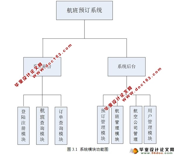 基于安卓Android航班机票预订系统的设计