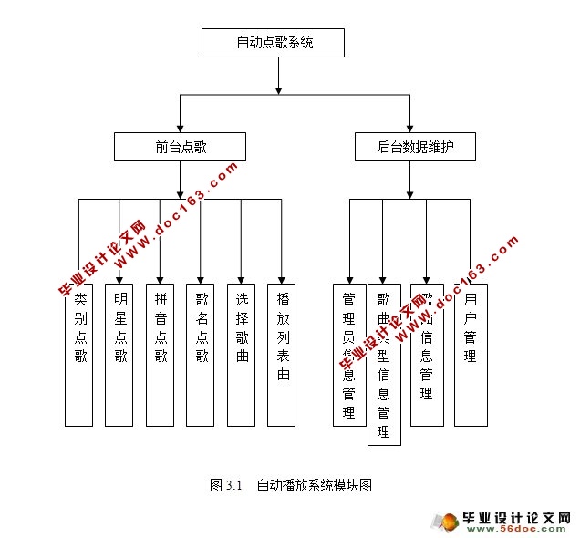 在线自动点歌系统的设计与实现(SQLServer)