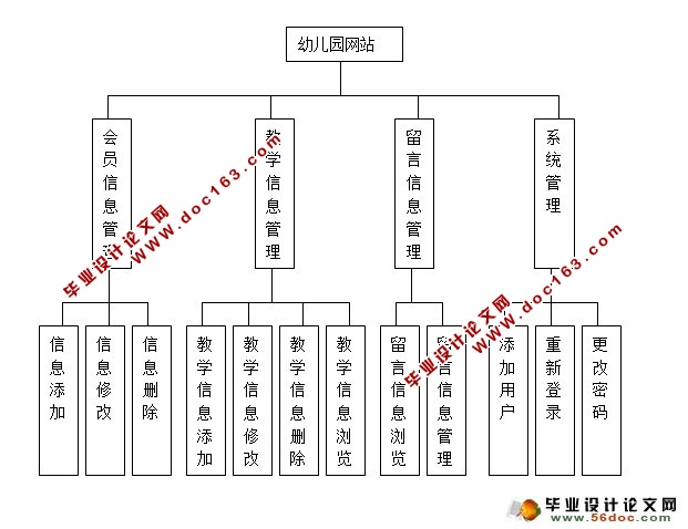 幼儿园网站系统的设计与实现(SQLServer)(含录像)