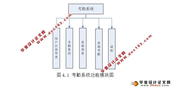 基于安卓Android考勤系统设计(MySQL)(含录像)