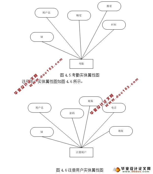 基于安卓Android考勤系统设计(MySQL)(含录像)