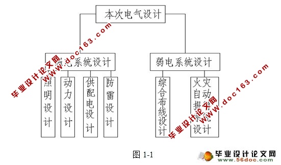 智能建筑的配电系统与弱电系统的综合设计(含CAD图)