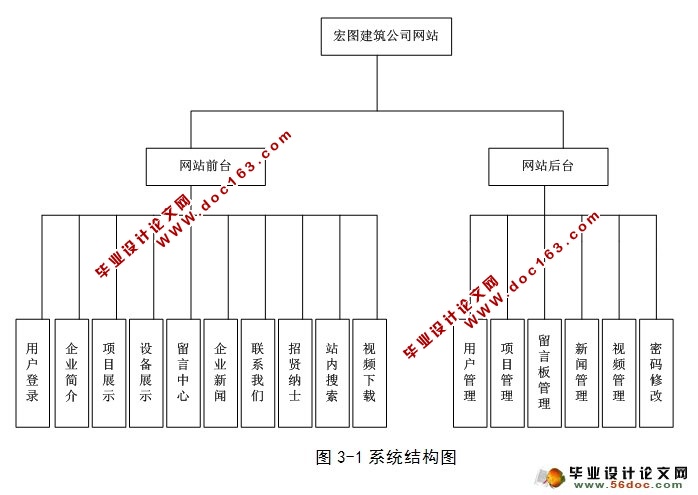 建筑公司网站的设计与实现(ASP.NET,SQL)