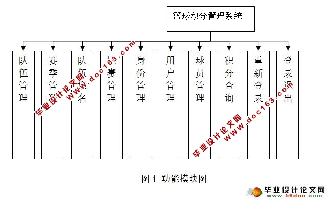 基于C#的篮球比赛积分管理系统的设计(SQLserver)(含录像)