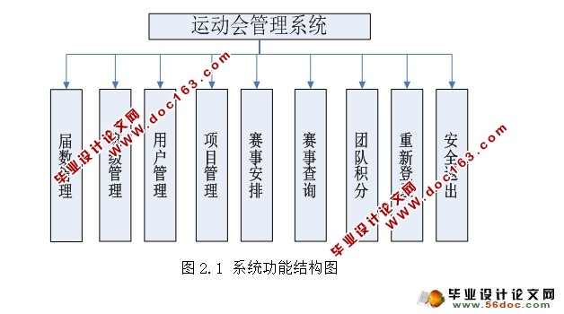 基于C#的运动会管理系统的设计(CS,SQLserver)(含录像)