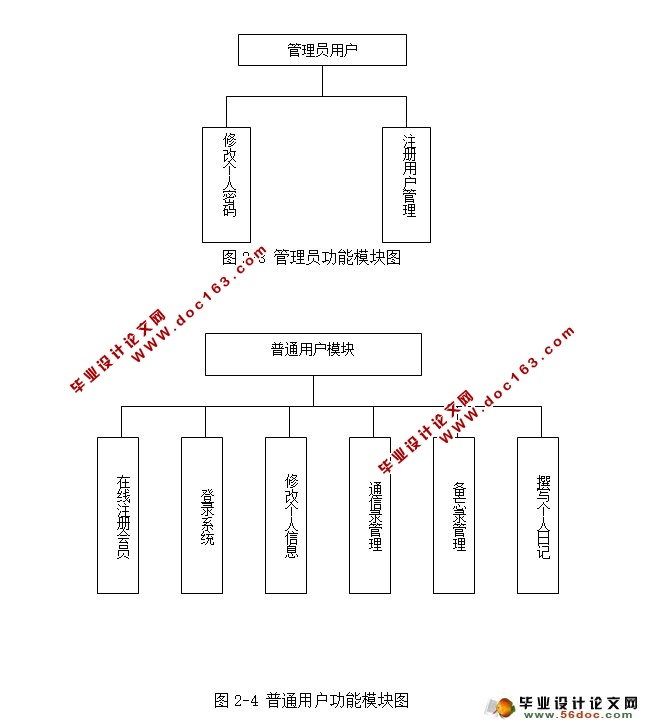 基于JSP的企业员工信息管理系统的设计与实现(SQLServer)