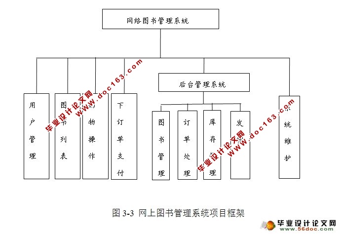网上书店销售管理系统的设计与实现(JSP,SQLServer)