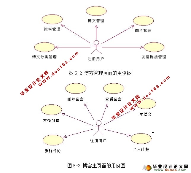 博客信息管理系统的设计与实现(JSP,SQLServer)