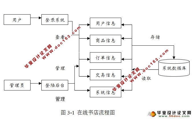 基于MVC模式的在线书店的设计与实现(JSP,MySQL)