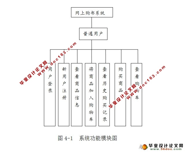 基于MVC模式的在线书店的设计与实现(JSP,MySQL)