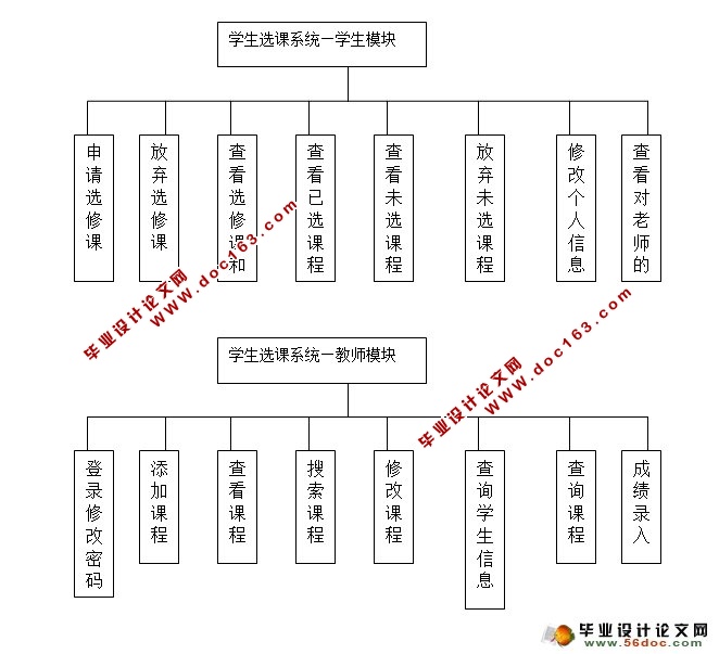 基于安卓Android学生选课系统设计与实现(MySQL)
