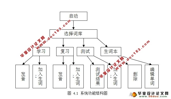 基于安卓Android的单词记忆软件的设计与实现(SQLite)