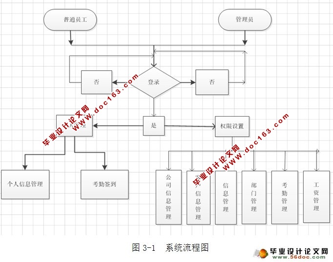 软件公司考勤管理系统的设计与实现(JSP,MySQL)