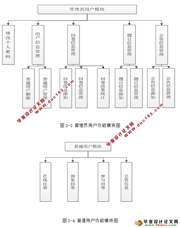 问卷调查管理系统的设计与开发(JSP,SQLServer)