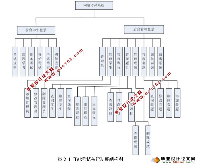 在线考试系统的设计和实现(ASP.NET,SQL)
