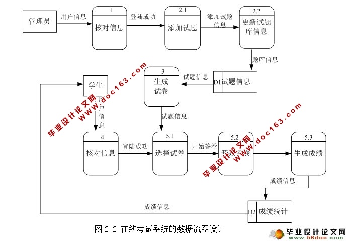 在线考试系统的设计和实现(ASP.NET,SQL)