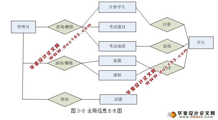 在线考试系统的设计和实现(ASP.NET,SQL)