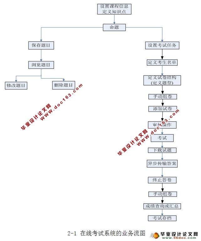 在线考试系统的设计和实现(ASP.NET,SQL)