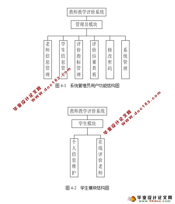教师在线评价系统的设计与实现(Javabean,SQLServer)
