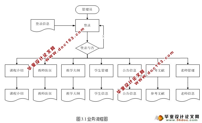 多媒体技术与应用课程网站(JSP,SQLServer)