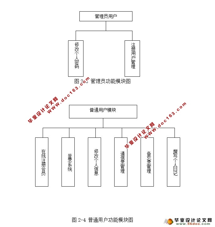 基于JSP的企业员工信息管理系统的设计(MySQL)