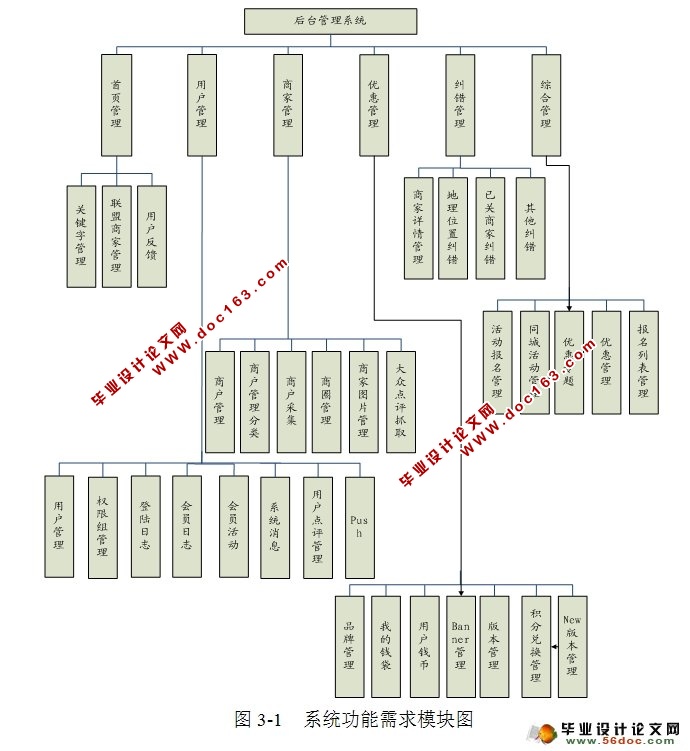 捕快APP客户端的后台管理系统设计与实现(MySQL)