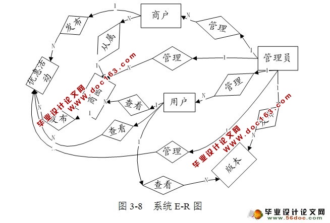 捕快APP客户端的后台管理系统设计与实现(MySQL)