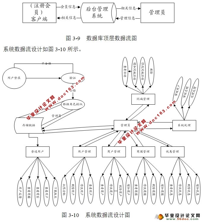 捕快APP客户端的后台管理系统设计与实现(MySQL)