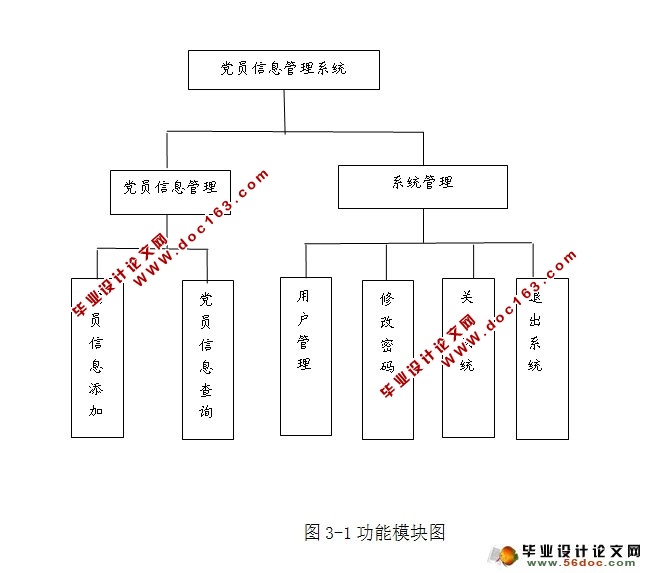 党员信息管理系统的设计与实现(JSP,MySQL)