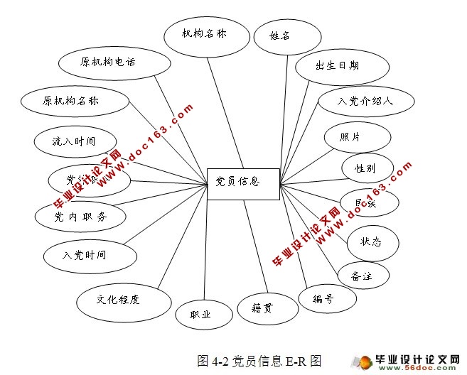党员信息管理系统的设计与实现(JSP,MySQL)