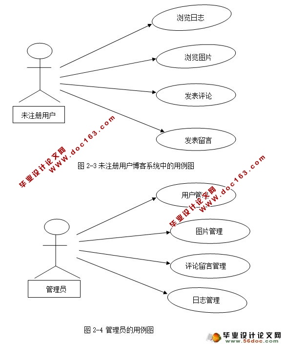 个人博客系统的设计与实现(JSP,MySQL)