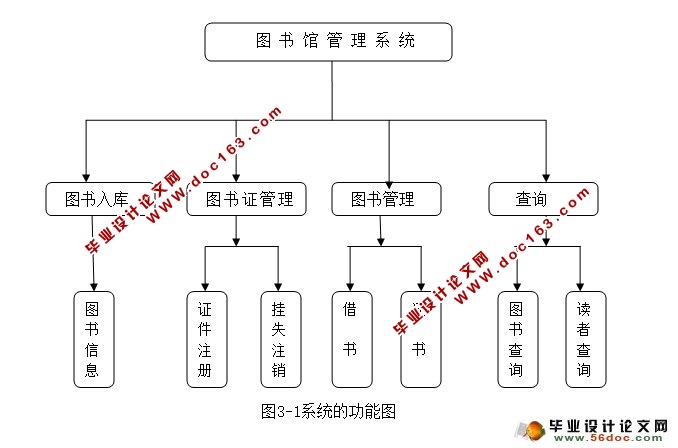图书馆管理系统的设计与实现(JSP,MySQL)