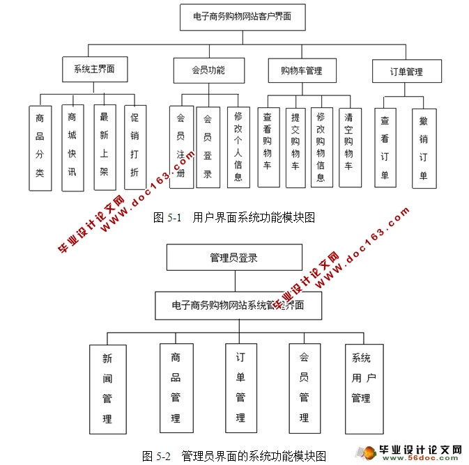电子商务购物网站商城的设计与实现(JSP,MySQL)