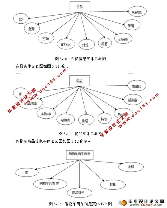电子商务购物网站商城的设计与实现(JSP,MySQL)