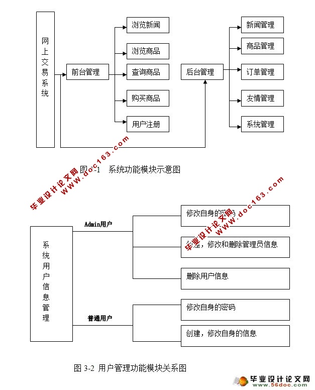 网上购物(食品商城)系统的设计与实现(JSP,MySQL)
