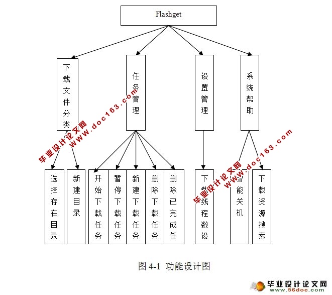 基于Java的客户端下载工具设计与实现