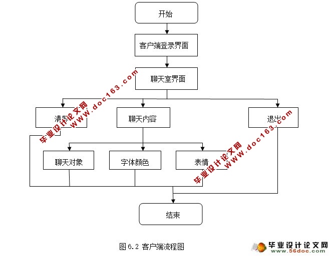 仿腾讯QQ聊天软件的设计与实现