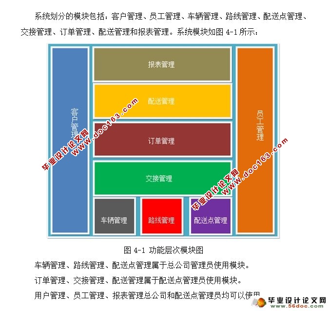 物流管理系统的设计与实现(JSP,MySQL)