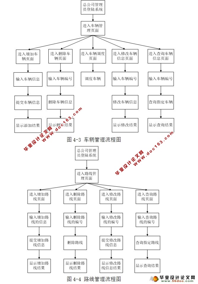 物流管理系统的设计与实现(JSP,MySQL)