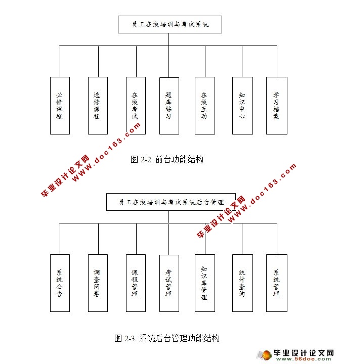 员工在线培训与考试题库系统(PHP,MySQL)
