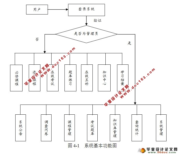员工在线培训与考试题库系统(PHP,MySQL)