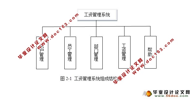 工资管理系统设计与实现(NetBeans,SQLServer)